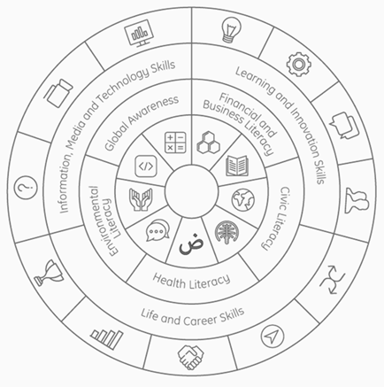 Curriculum Engineering